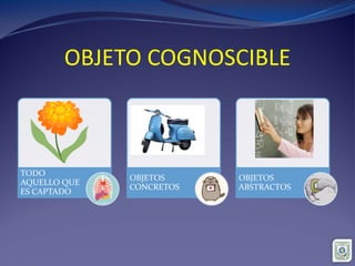 OBJETO COGNOSCIBLE
TODO
AQUELLO QUE
ES CAPTADO
OBJETOS
CONCRETOS
OBJETOS
ABSTRACTOS
 
