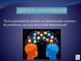 ¿QUÉ ES EL CONOCIMIENTO?
“Es la capacidad de resolver un determinado conjunto
de problemas con una efectividad determinada”
 