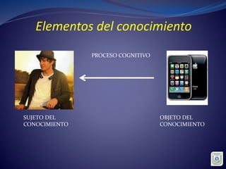 Elementos del conocimiento
PROCESO COGNITIVO
SUJETO DEL
CONOCIMIENTO
OBJETO DEL
CONOCIMIENTO
 