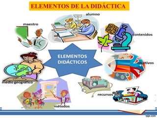 ELEMENTOS DE LA DIDÁCTICA .pdf. TECNOLOGIA | PDF
