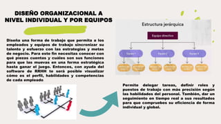 DISEÑO ORGANIZACIONAL A
NIVEL INDIVIDUAL Y POR EQUIPOS
Diseña una forma de trabajo que permita a los
empleados y equipos de trabajo sincronizar su
talento y esfuerzo con las estrategias y metas
de negocio. Para este fin necesitas conocer con
qué piezas cuentas y cuáles son sus funciones
para que las muevas en una forma estratégica
hasta ganar el juego. Entonces, con ayuda del
software de RRHH te será posible visualizar
cómo es el perfil, habilidades y competencias
de cada empleado.
Permite delegar tareas, definir roles y
puestos de trabajo con más precisión según
las habilidades del personal. También, dar un
seguimiento en tiempo real a sus resultados
para que compruebes su eficiencia de forma
individual y global.
 