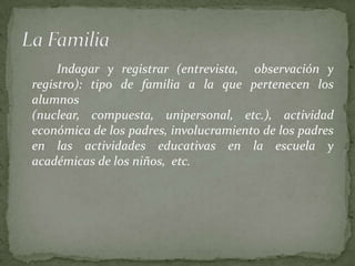Indagar y registrar (entrevista, observación y
registro): tipo de familia a la que pertenecen los
alumnos
(nuclear, compuesta, unipersonal, etc.), actividad
económica de los padres, involucramiento de los padres
en las actividades educativas en la escuela y
académicas de los niños, etc.
 