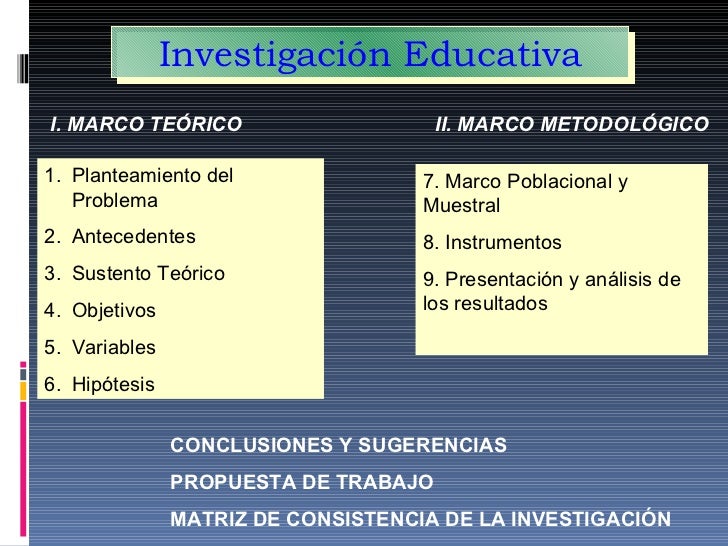 Elementos de la investigación educativa