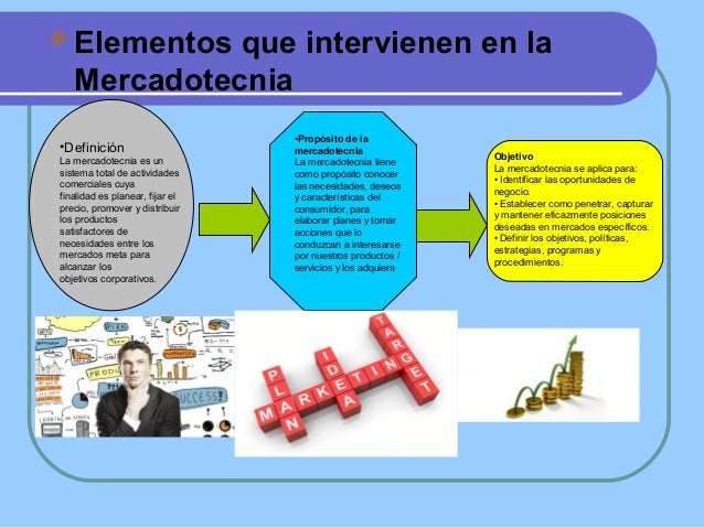 Elementos de la mezcla de mercadotecnia