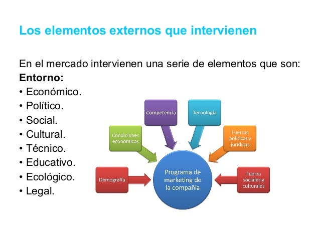Elementos de la mezcla de mercadotecnia