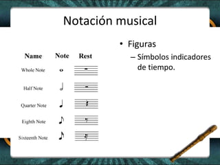 Notación musicalFigurasSímbolos indicadores de tiempo. 