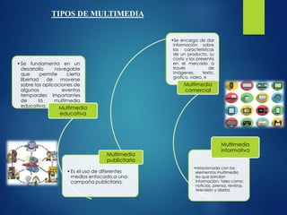 Elementos de la multimedia | PDF