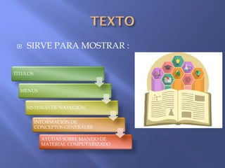  SIRVE PARA MOSTRAR :
TÌTULOS
MENÙS
SISTEMAS DE NAVEGIÓN
INFORMACIÓN DE
CONCEPTOS GENERALES
AYUDAS SOBRE MANEJO DE
MATERIAL COMPUTARIZADO
 