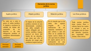 Elementos de la norma
jurídica
Sujeto jurídico Objeto jurídico Relación jurídica Los fines jurídicos
Es todo ser o ente a
quien el orden jurídico
le imputa o reconoce la
calidad de titular del
contenido de un
derecho o de una
obligación jurídica al
cumplirse determinados
supuestos.
El objeto de la relación
jurídica consiste en una
determinada conducta
que debe cumplir el
sujeto obligado por la
norma jurídica (sujeto
pasivo) en favor del
titular de un derecho,
que tiene por ello el
derecho de exigir esta
conducta (sujeto activo)
Es el vínculo que se da
entre dos sujetos
surgido de la
realización de un
supuesto normativo y
que coloca a uno de
ellos en la calidad de
sujeto activo frente al
otro que tiene la calidad
de sujeto pasivo en la
realización de una
prestación determinada
Toda norma jurídica
tiene ciertos fines o
valores hacia los cuales
se orienta y que se
confunden con los fines
del derecho (justicia,
paz, seguridad, bien
común, entre otros).
Personas
naturales
Personas
jurídicas
 