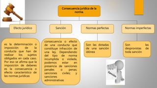 Consecuencia jurídica de la
norma.
Efecto jurídico Sanción Normas perfectas Normas imperfectas
es la determinación o
imposición de la
conducta que han de
realizar los sujetos
obligados en cada caso.
Por eso se afirma que la
imposición de deberes
es la consecuencia o
efecto característico de
las normas jurídicas
consecuencia o efecto
de una conducta que
constituye infracción de
una ley. Dependiendo
del tipo de norma
incumplida o violada,
podemos estar en
presencia de sanciones
penales o penas;
sanciones civiles; y
sanciones
administrativas
Son las dotadas
de una sanción
idónea
Son las
desprovistas de
toda sanción
 