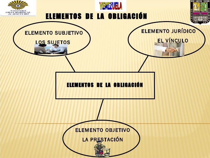 Elementos de la obligacin para la lapto