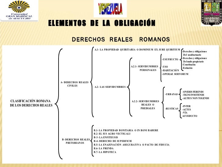 Elementos de la obligacin para la lapto Elementos de la obligacin para la lapto