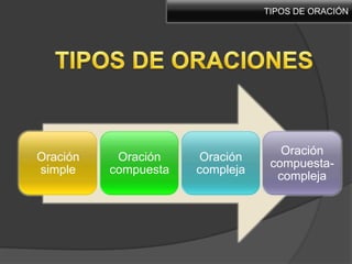 ELEMENTOS DE LA ORACIÓNEL PREDICADO