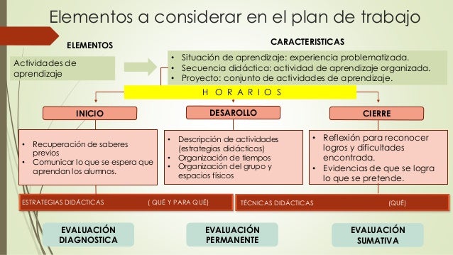 Elementos de la planificacion didáctica PEP 2011