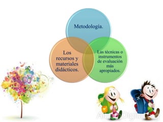 Metodología.
Las técnicas o
instrumentos
de evaluación
más
apropiados.
Los
recursos y
materiales
didácticos.
 