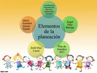 Elementos
de la
planeación
Coordinación
Nacional del
Servicio
Profesional
Docente
Ángel
Díaz
Barriga
Plan de
Estudios
2011
Jordi Díaz
Lucea
María
Eréndira
Alonso
Tejeda
 