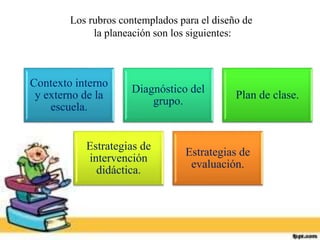 Los rubros contemplados para el diseño de
la planeación son los siguientes:
Contexto interno
y externo de la
escuela.
Diagnóstico del
grupo.
Plan de clase.
Estrategias de
intervención
didáctica.
Estrategias de
evaluación.
 
