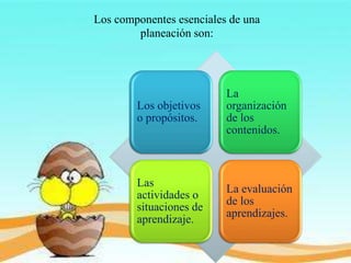Los componentes esenciales de una
planeación son:
Los objetivos
o propósitos.
La
organización
de los
contenidos.
Las
actividades o
situaciones de
aprendizaje.
La evaluación
de los
aprendizajes.
 