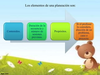 Los elementos de una planeación son:
Contenidos.
Duración de la
secuencia y
número de
sesiones
previstas.
Propósitos.
Si el profesor
lo considera,
elección de un
problema,
caso o
proyecto.
 