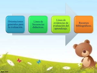 Orientaciones
generales para
la evaluación.
Línea de
Secuencias
didácticas.
Línea de
evidencias de
evaluación del
aprendizaje.
Recursos
bibliográficos.
 