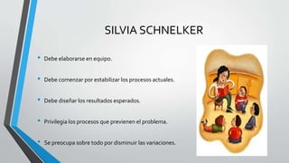 SILVIA SCHNELKER
• Debe elaborarse en equipo.
• Debe comenzar por estabilizar los procesos actuales.
• Debe diseñar los resultados esperados.
• Privilegia los procesos que previenen el problema.
• Se preocupa sobre todo por disminuir las variaciones.
 