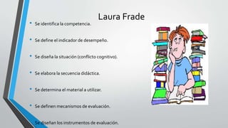 Laura Frade
• Se identifica la competencia.
• Se define el indicador de desempeño.
• Se diseña la situación (conflicto cognitivo).
• Se elabora la secuencia didáctica.
• Se determina el material a utilizar.
• Se definen mecanismos de evaluación.
• Se diseñan los instrumentos de evaluación.
 