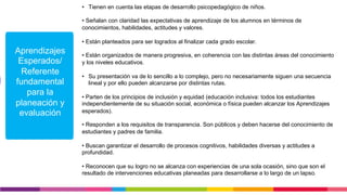 Aprendizajes
Esperados/
Referente
fundamental
para la
planeación y
evaluación
• Tienen en cuenta las etapas de desarrollo psicopedagógico de niños.
• Señalan con claridad las expectativas de aprendizaje de los alumnos en términos de
conocimientos, habilidades, actitudes y valores.
• Están planteados para ser logrados al finalizar cada grado escolar.
• Están organizados de manera progresiva, en coherencia con las distintas áreas del conocimiento
y los niveles educativos.
• Su presentación va de lo sencillo a lo complejo, pero no necesariamente siguen una secuencia
lineal y por ello pueden alcanzarse por distintas rutas.
• Parten de los principios de inclusión y equidad (educación inclusiva: todos los estudiantes
independientemente de su situación social, económica o física pueden alcanzar los Aprendizajes
esperados).
• Responden a los requisitos de transparencia. Son públicos y deben hacerse del conocimiento de
estudiantes y padres de familia.
• Buscan garantizar el desarrollo de procesos cognitivos, habilidades diversas y actitudes a
profundidad.
• Reconocen que su logro no se alcanza con experiencias de una sola ocasión, sino que son el
resultado de intervenciones educativas planeadas para desarrollarse a lo largo de un lapso.
 