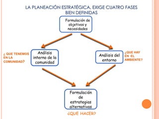 Elementos de la planeacion estrategica | PPTX