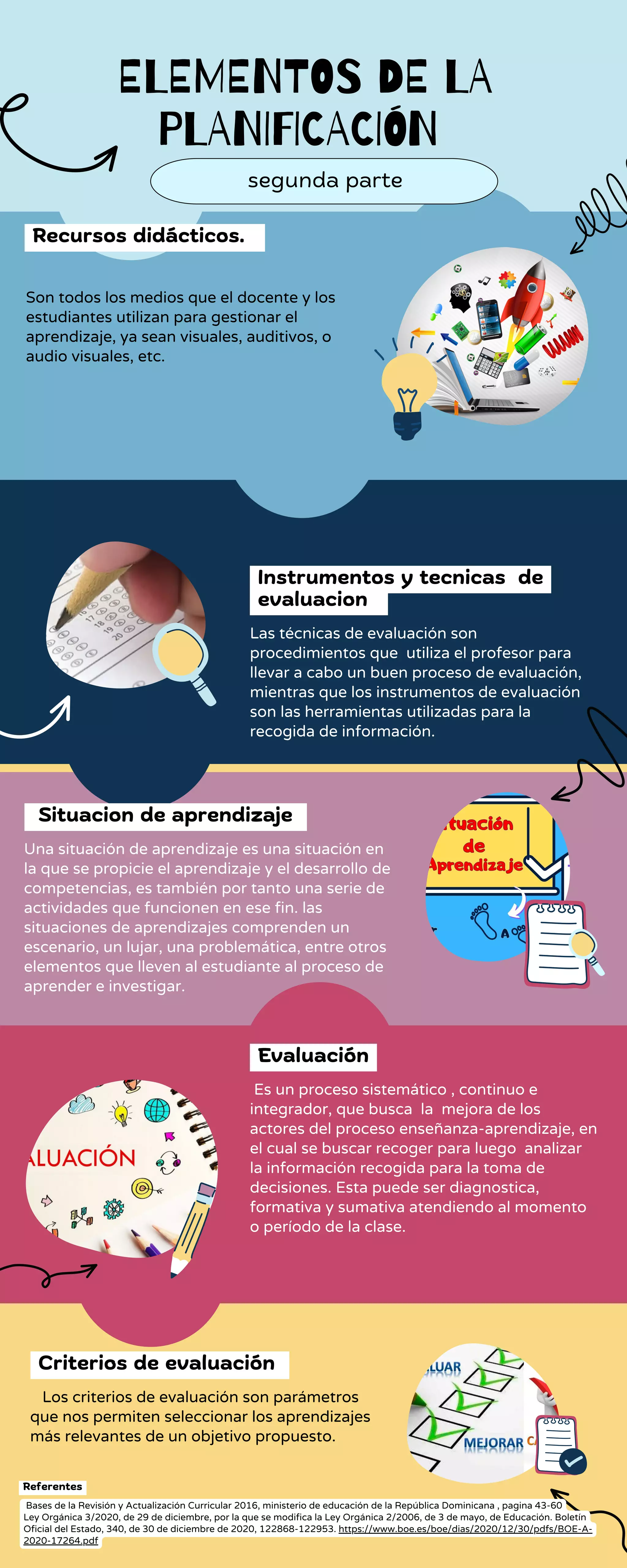 Elementos de la planificación.pdf
