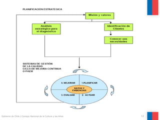 12
Gobierno de Chile | Consejo Nacional de la Cultura y las Artes
 