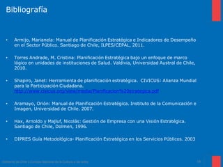 Bibliografía
18
Gobierno de Chile | Consejo Nacional de la Cultura y las Artes
• Armijo, Marianela: Manual de Planificación Estratégica e Indicadores de Desempeño
en el Sector Público. Santiago de Chile, ILPES/CEPAL, 2011.
• Torres Andrade, M. Cristina: Planificación Estratégica bajo un enfoque de marco
lógico en unidades de instituciones de Salud. Valdivia, Universidad Austral de Chile,
2010.
• Shapiro, Janet: Herramienta de planificación estratégica. CIVICUS: Alianza Mundial
para la Participación Ciudadana.
http://www.civicus.org/view/media/Planificacion%20strategica.pdf
• Aramayo, Orión: Manual de Planificación Estratégica. Instituto de la Comunicación e
Imagen, Universidad de Chile. 2007.
• Hax, Arnoldo y Majluf, Nicolás: Gestión de Empresa con una Visión Estratégica.
Santiago de Chile, Dolmen, 1996.
• DIPRES Guía Metodológica- Planificación Estratégica en los Servicios Públicos. 2003
 
