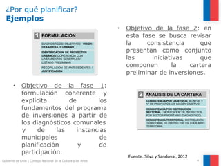¿Por qué planificar?
Ejemplos
• Objetivo de la fase 1:
formulación coherente y
explícita de los
fundamentos del programa
de inversiones a partir de
los diagnósticos comunales
municipales
y de las instancias
de
y de
planificación
participación.
• Objetivo de la fase 2: en
esta fase se busca revisar
la consistencia que
presentan como conjunto
las iniciativas que
componen la cartera
preliminar de inversiones.
Fuente: Silva y Sandoval, 2012
1 FORMULACION
DIAGNOSTICOS/ OBJETIVOS/ VISION
DESARROLLO URBANO
IDENTIFICACION DE PROYECTOS
URBANOS/ COHERENCIA CON
LINEAMIENTOS GENERALES/
LISTADO PRELIMINAR
RECOPILACION DE ANTECEDENTES /
JUSTIFICACION
1 FORMULACION
DIAGNOSTICOS/ OBJETIVOS/ VISION
DESARROLLO URBANO
IDENTIFICACION DE PROYECTOS
URBANOS/ COHERENCIA CON
LINEAMIENTOS GENERALES/
LISTADO PRELIMINAR
RECOPILACION DE ANTECEDENTES /
JUSTIFICACION
2 ANALISIS DE LA CARTERA
CONSISTENCIA POR OBJETIVOS: MONTOS Y
N° DE PROYECTOS V/S IMAGEN OBJETIVO
CONSISTENCIA POR DISTRIBUCION
SECTORIAL : MONTOS Y N° DE PROYECTOS
POR SECTOR PRIORITARIO (DIAGNOSTICO)
CONSISTENCIA TERRITORIAL: DISTRIBUCIÓN
TERRITORIAL DE PROYECTOS VS. EQUILIBRIO
TERRITORIAL
2
4
Gobierno de Chile | Consejo Nacional de la Cultura y las Artes
ANALISIS DE LA CARTERA
CONSISTENCIA POR OBJETIVOS: MONTOS Y
N° DE PROYECTOS V/S IMAGEN OBJETIVO
CONSISTENCIA POR DISTRIBUCION
SECTORIAL : MONTOS Y N° DE PROYECTOS
POR SECTOR PRIORITARIO (DIAGNOSTICO)
CONSISTENCIA TERRITORIAL: DISTRIBUCIÓN
TERRITORIAL DE PROYECTOS VS. EQUILIBRIO
TERRITORIAL
 