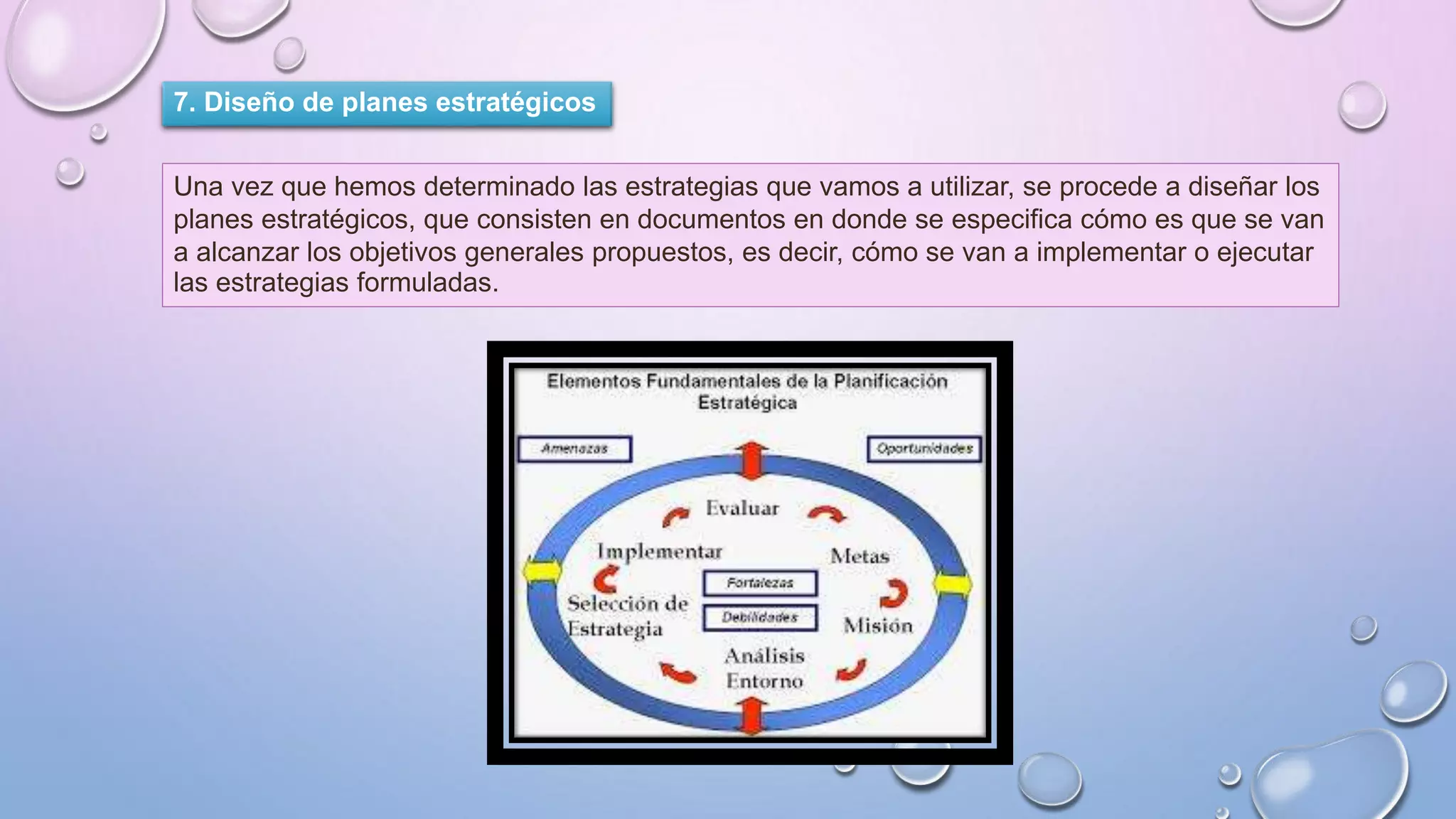 Elementos de la planificacion estrategica. | PPTX