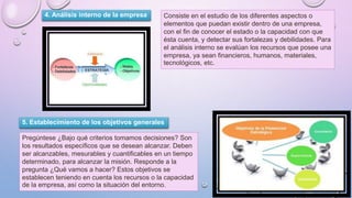 4. Análisis interno de la empresa Consiste en el estudio de los diferentes aspectos o
elementos que puedan existir dentro de una empresa,
con el fin de conocer el estado o la capacidad con que
ésta cuenta, y detectar sus fortalezas y debilidades. Para
el análisis interno se evalúan los recursos que posee una
empresa, ya sean financieros, humanos, materiales,
tecnológicos, etc.
5. Establecimiento de los objetivos generales
Pregúntese ¿Bajo qué criterios tomamos decisiones? Son
los resultados específicos que se desean alcanzar. Deben
ser alcanzables, mesurables y cuantificables en un tiempo
determinado, para alcanzar la misión. Responde a la
pregunta ¿Qué vamos a hacer? Estos objetivos se
establecen teniendo en cuenta los recursos o la capacidad
de la empresa, así como la situación del entorno.
 