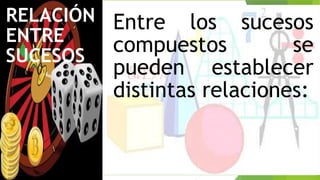 RELACIÓN
ENTRE
SUCESOS
Entre los sucesos
compuestos se
pueden establecer
distintas relaciones:
 
