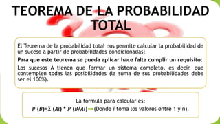 TEOREMA DE LA PROBABILIDAD
TOTAL
El Teorema de la probabilidad total nos permite calcular la probabilidad de
un suceso a partir de probabilidades condicionadas:
Para que este teorema se pueda aplicar hace falta cumplir un requisito:
Los sucesos A tienen que formar un sistema completo, es decir, que
contemplen todas las posibilidades (la suma de sus probabilidades debe
ser el 100%).
La fórmula para calcular es:
𝑃 (𝐵)=Σ (𝐴𝑖) * 𝑃 (𝐵/𝐴𝑖) (Donde i toma los valores entre 1 y n).
 