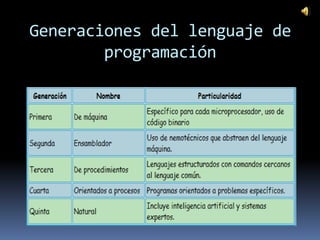 Generaciones del lenguaje de
        programación
 