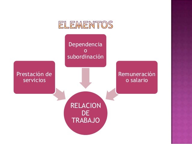 Elementos De La Relacion Del Trabajo