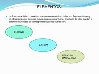 ELEMENTOS:
 La Responsabilidad posee importantes elementos los cuales son Representativos y
en otras ramas del Derecho incluso surgen como Teoría, el estudio de ellas ayudan a
entender el proceso de la Responsabilidad los cuales son:
EL DAÑO
LA CULPA
RELACION
CAUSALIDAD
 