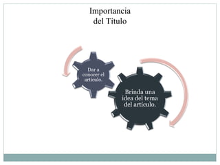 Importancia
    del Título




  Dar a
conocer el
 artículo.

              Brinda una
             idea del tema
              del artículo.
 