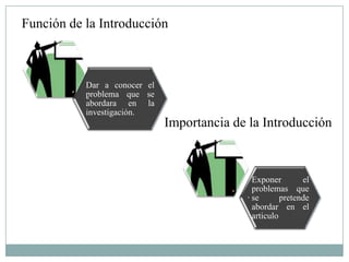 Función de la Introducción



           Dar a conocer el
           problema que se
           abordara en la
           investigación.
                              Importancia de la Introducción



                                             Exponer        el
                                             problemas que
                                             se       pretende
                                             abordar en el
                                             articulo
 
