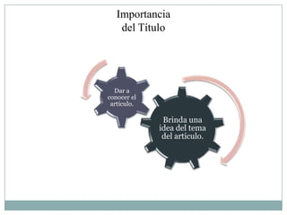Importancia
    del Título




  Dar a
conocer el
 artículo.

              Brinda una
             idea del tema
              del artículo.
 