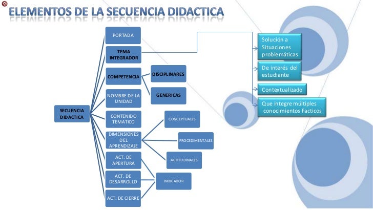 Construir Y Planificar Dispositivos Y Secuencias Didã¡Cticas - slingo