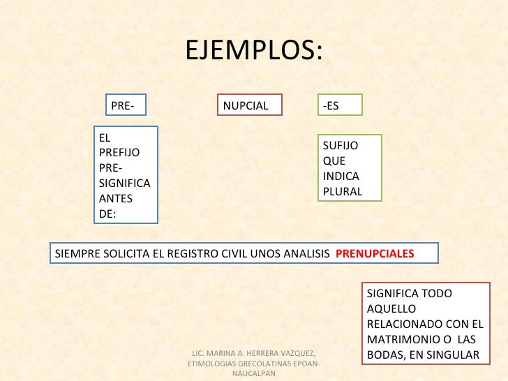 Elementos de las palabras 2