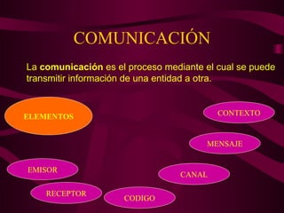 COMUNICACIÓN La  comunicación  es el proceso mediante el cual se puede transmitir información de una entidad a otra.   ELEMENTOS RECEPTOR EMISOR CODIGO CANAL MENSAJE CONTEXTO 