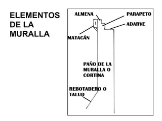ELEMENTOS
DE LA
MURALLA