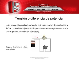 Tensión o diferencia de potencial La tensión o diferencia de potencial entre dos puntos de un circuito se define como el trabajo necesario para mover una carga unitaria entre  Dichos puntos. Se mide en Voltios (V). Diagrama descriptivo de voltaje en un circuito CONCEPTOS GENERALES  SOBRE CIRCUITOS ELECTRONICA GENERAL Ángela  María Guerrero  