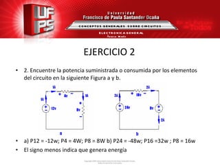EJERCICIO 2 2. Encuentre la potencia suministrada o consumida por los elementos del circuito en la siguiente Figura a y b. a) P12 = -12w; P4 = 4W; P8 = 8W b) P24 = -48w; P16 = 32w ; P8 = 16w El signo menos indica que genera energía CONCEPTOS GENERALES  SOBRE CIRCUITOS ELECTRONICA GENERAL Ángela  María Guerrero  