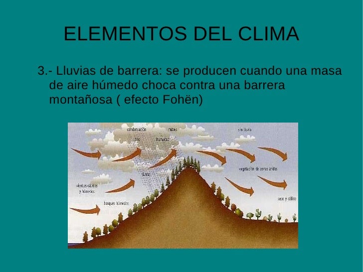 Elementos del clima