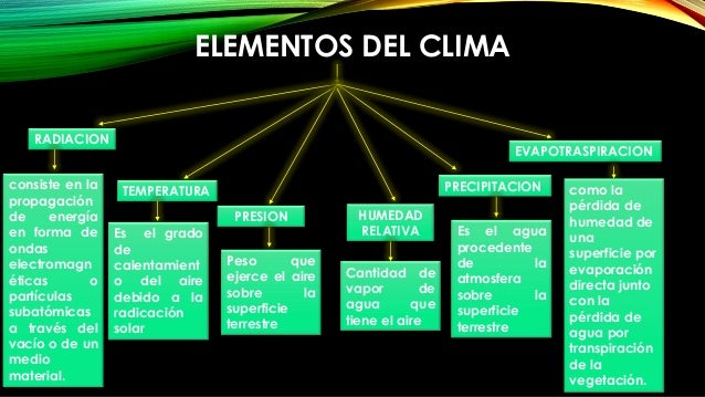 Elementos del clima